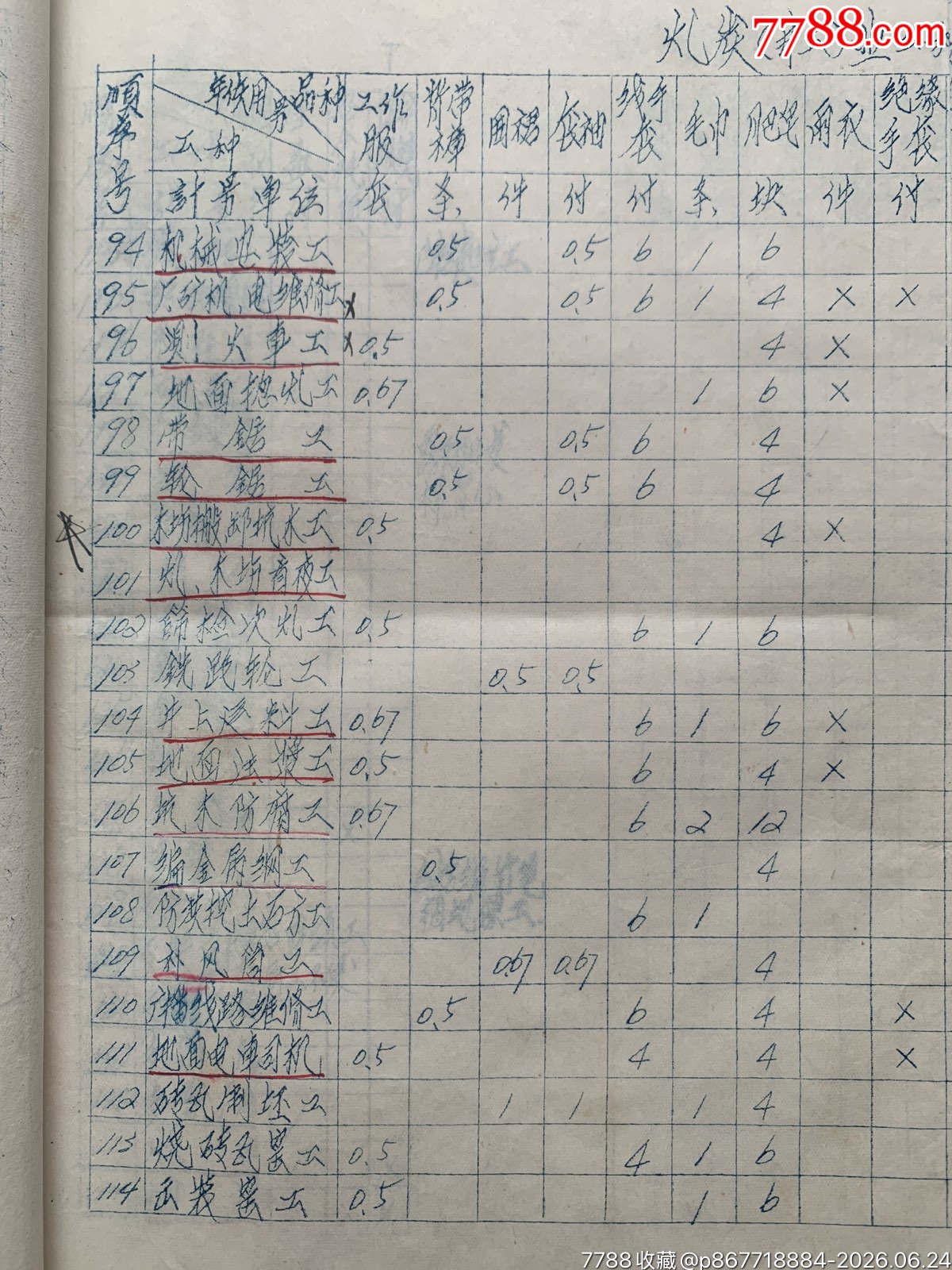 試行職工個(gè)人防護(hù)用品發(fā)放標(biāo)準(zhǔn)和發(fā)放使用管理暫行辦法的通知·65年·山東棗莊_價(jià)格50元_第16張_7788商城__七七八八商品交易平臺(tái)(7788.com)