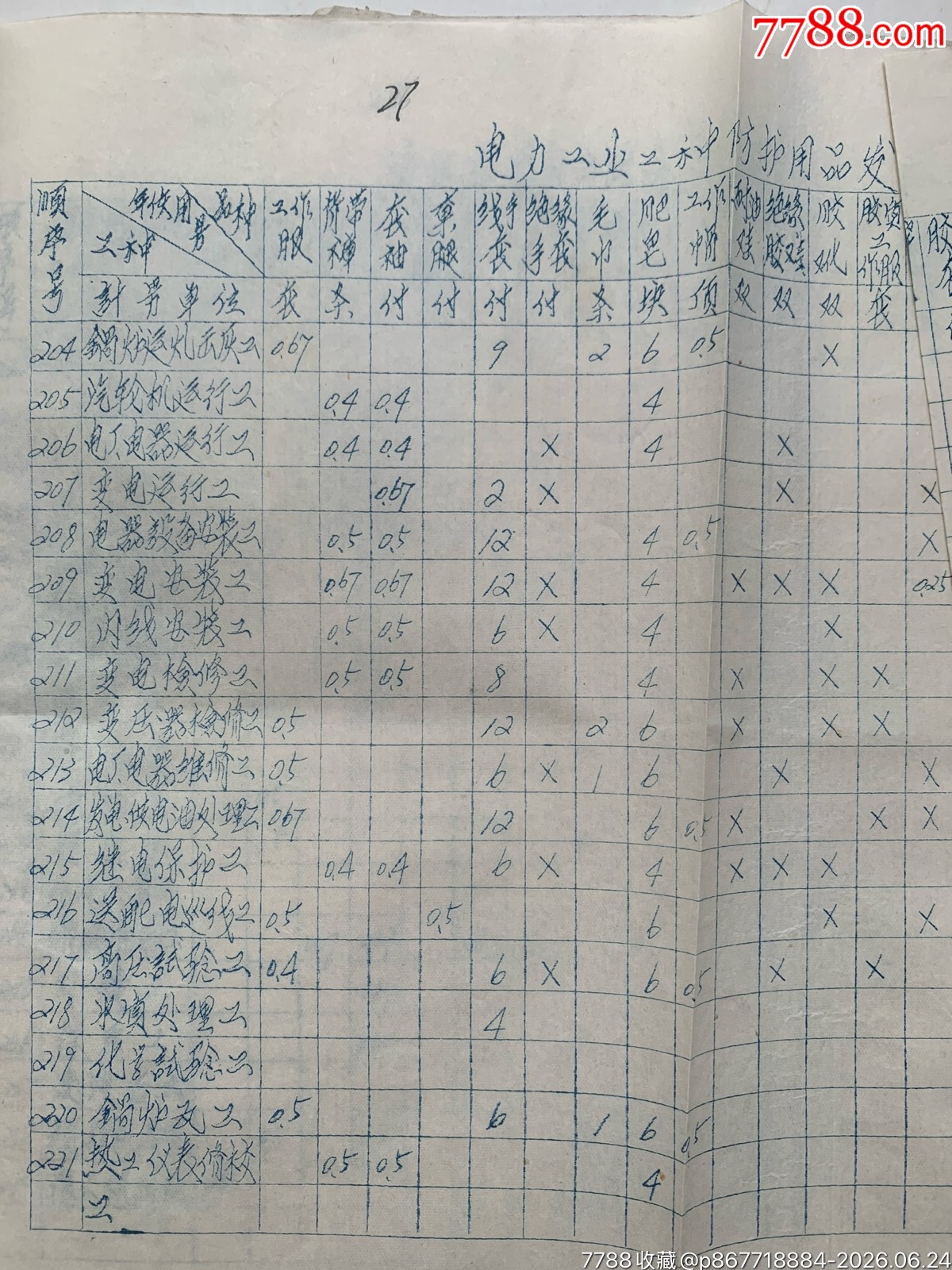 試行職工個(gè)人防護(hù)用品發(fā)放標(biāo)準(zhǔn)和發(fā)放使用管理暫行辦法的通知·65年·山東棗莊_價(jià)格50元_第22張_7788商城__七七八八商品交易平臺(tái)(7788.com)