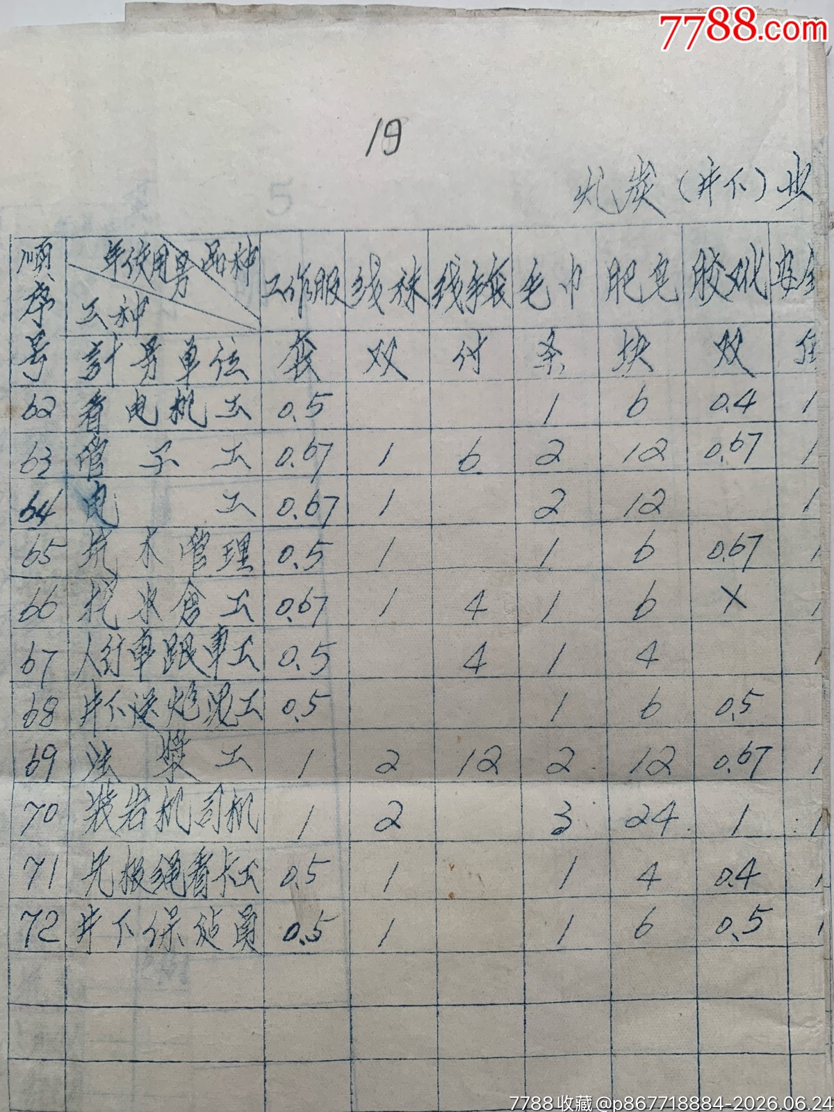 試行職工個(gè)人防護(hù)用品發(fā)放標(biāo)準(zhǔn)和發(fā)放使用管理暫行辦法的通知·65年·山東棗莊_價(jià)格50元_第12張_7788商城__七七八八商品交易平臺(tái)(7788.com)