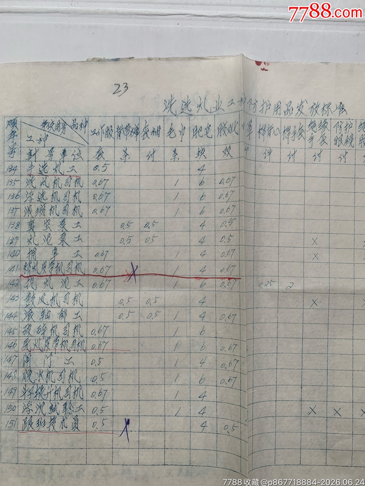試行職工個(gè)人防護(hù)用品發(fā)放標(biāo)準(zhǔn)和發(fā)放使用管理暫行辦法的通知·65年·山東棗莊_價(jià)格50元_第18張_7788商城__七七八八商品交易平臺(tái)(7788.com)