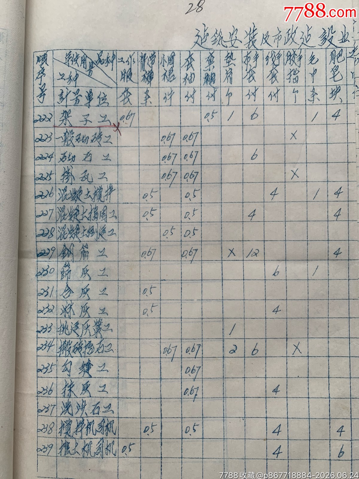 試行職工個(gè)人防護(hù)用品發(fā)放標(biāo)準(zhǔn)和發(fā)放使用管理暫行辦法的通知·65年·山東棗莊_價(jià)格50元_第23張_7788商城__七七八八商品交易平臺(tái)(7788.com)