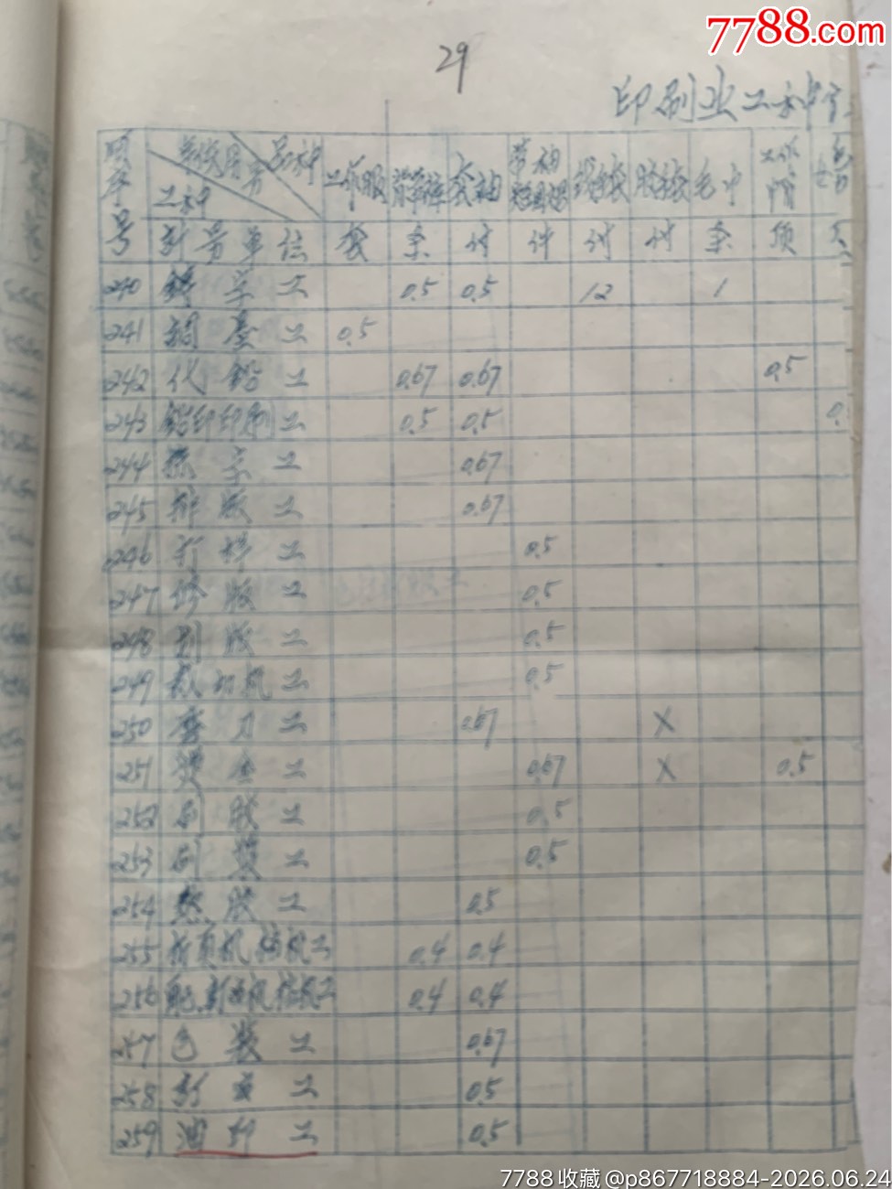 試行職工個(gè)人防護(hù)用品發(fā)放標(biāo)準(zhǔn)和發(fā)放使用管理暫行辦法的通知·65年·山東棗莊_價(jià)格50元_第24張_7788商城__七七八八商品交易平臺(tái)(7788.com)