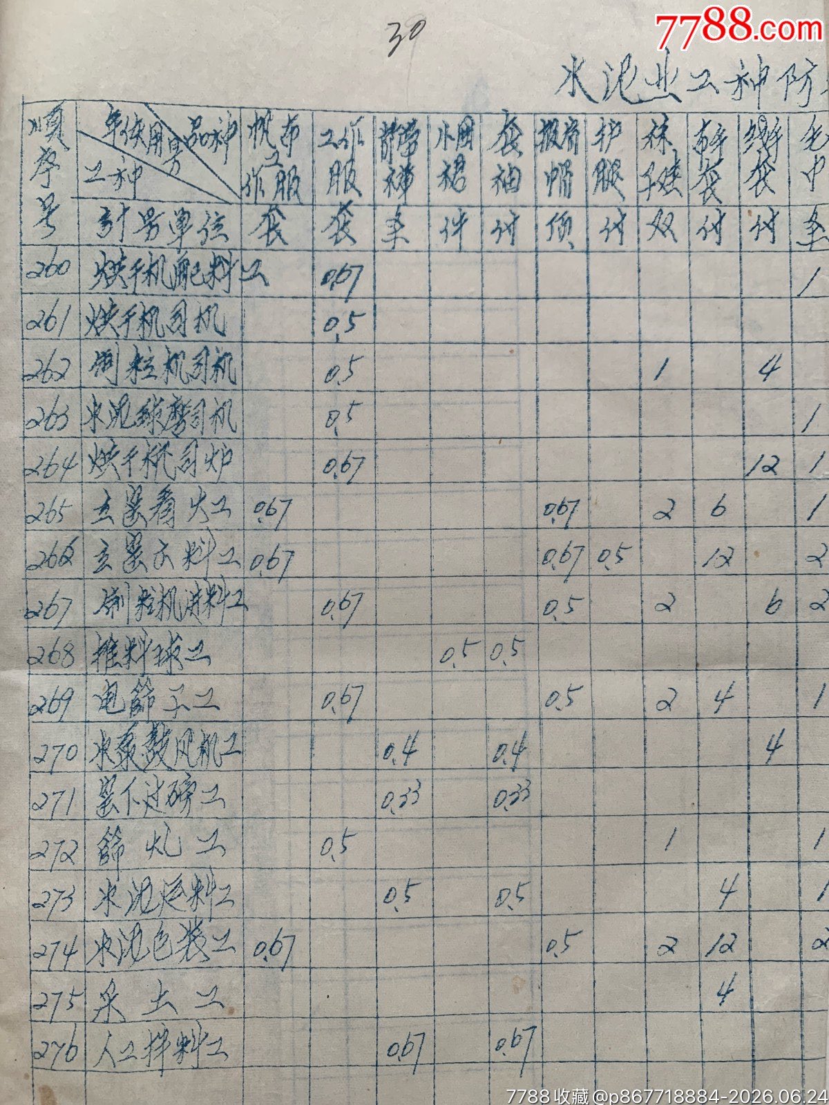 試行職工個(gè)人防護(hù)用品發(fā)放標(biāo)準(zhǔn)和發(fā)放使用管理暫行辦法的通知·65年·山東棗莊_價(jià)格50元_第25張_7788商城__七七八八商品交易平臺(tái)(7788.com)