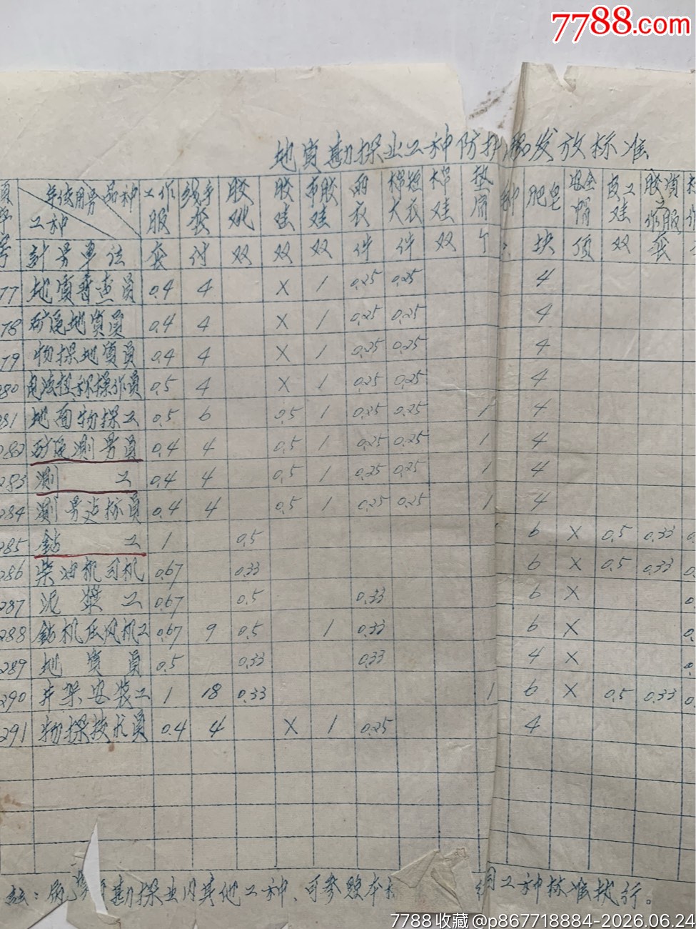 試行職工個(gè)人防護(hù)用品發(fā)放標(biāo)準(zhǔn)和發(fā)放使用管理暫行辦法的通知·65年·山東棗莊_價(jià)格50元_第26張_7788商城__七七八八商品交易平臺(tái)(7788.com)