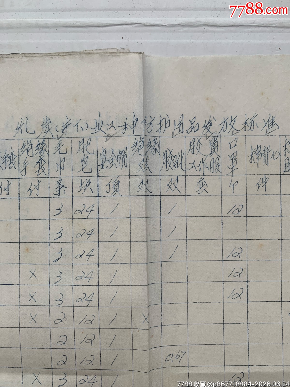 試行職工個(gè)人防護(hù)用品發(fā)放標(biāo)準(zhǔn)和發(fā)放使用管理暫行辦法的通知·65年·山東棗莊_價(jià)格50元_第7張_7788商城__七七八八商品交易平臺(tái)(7788.com)