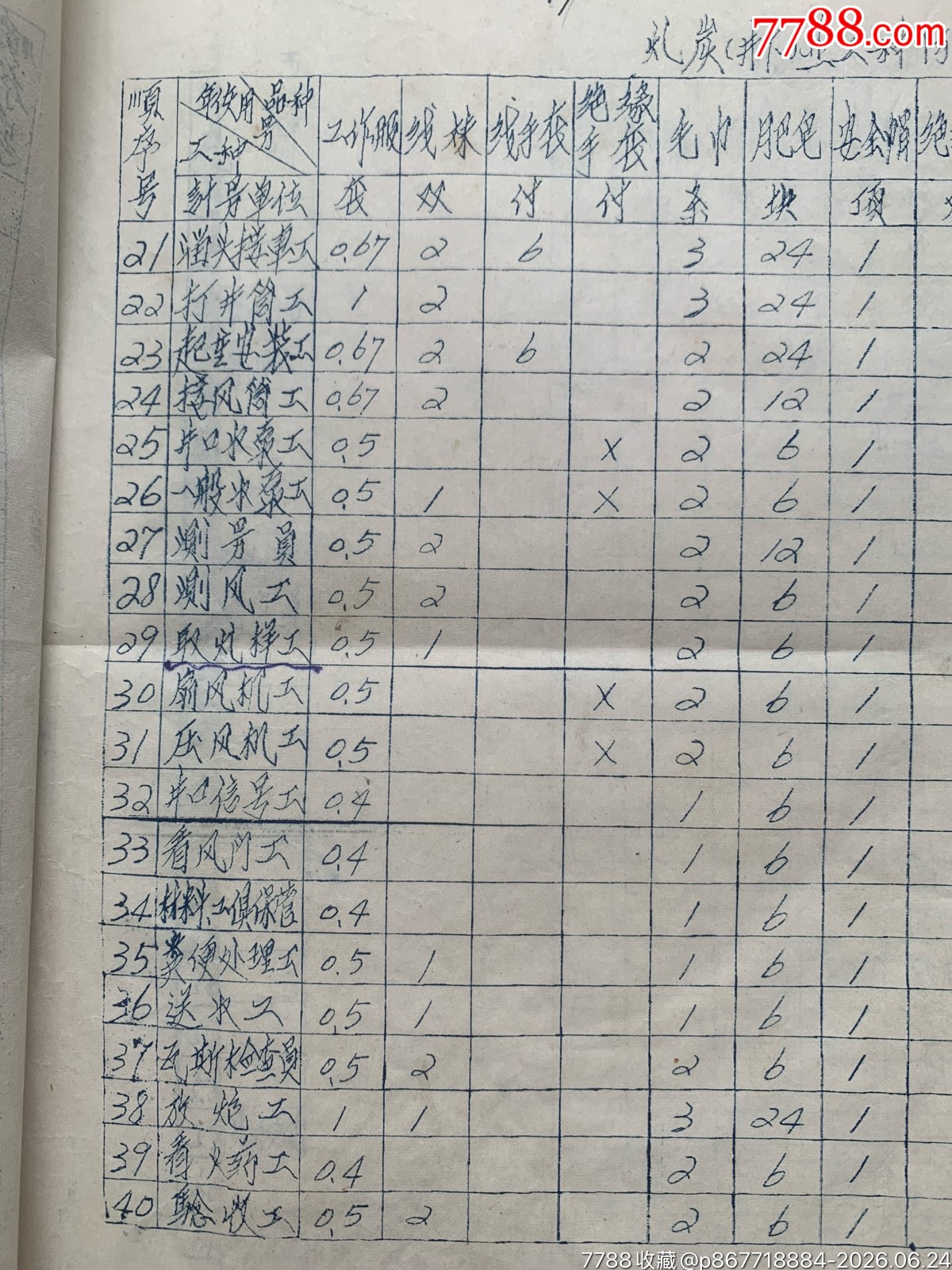 試行職工個(gè)人防護(hù)用品發(fā)放標(biāo)準(zhǔn)和發(fā)放使用管理暫行辦法的通知·65年·山東棗莊_價(jià)格50元_第10張_7788商城__七七八八商品交易平臺(tái)(7788.com)