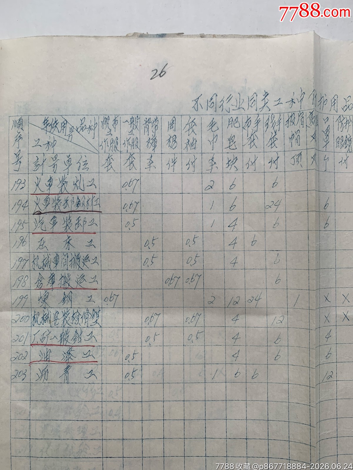 試行職工個(gè)人防護(hù)用品發(fā)放標(biāo)準(zhǔn)和發(fā)放使用管理暫行辦法的通知·65年·山東棗莊_價(jià)格50元_第21張_7788商城__七七八八商品交易平臺(tái)(7788.com)