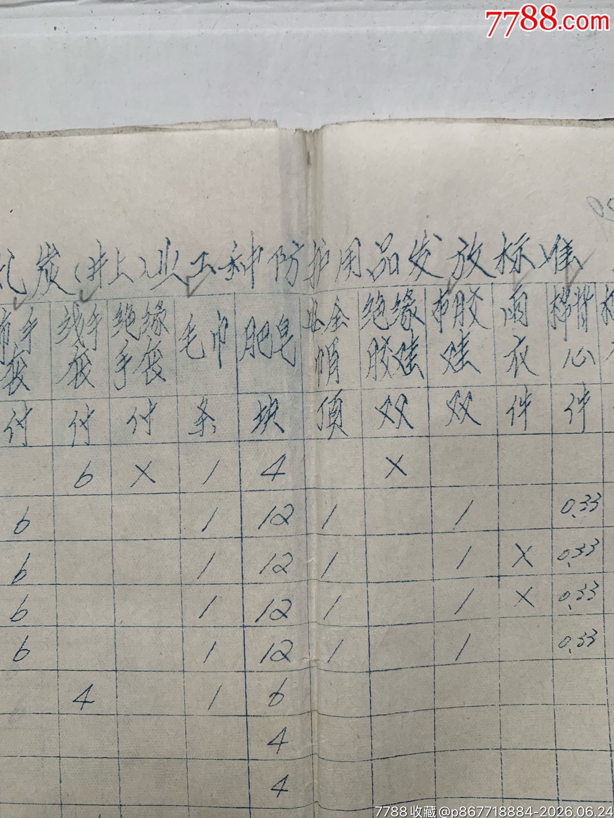 試行職工個(gè)人防護(hù)用品發(fā)放標(biāo)準(zhǔn)和發(fā)放使用管理暫行辦法的通知·65年·山東棗莊_價(jià)格50元_第14張_7788商城__七七八八商品交易平臺(tái)(7788.com)