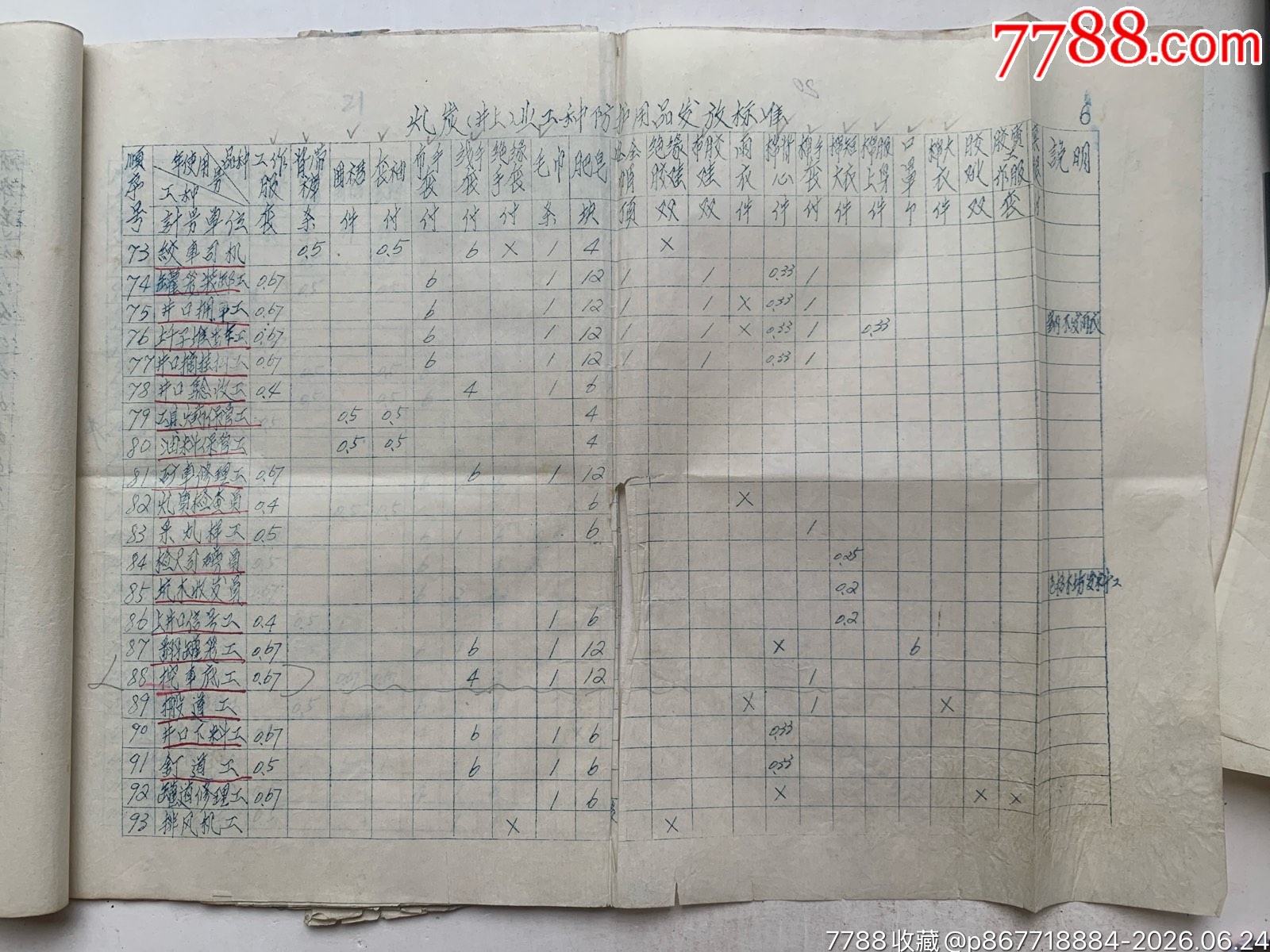 試行職工個(gè)人防護(hù)用品發(fā)放標(biāo)準(zhǔn)和發(fā)放使用管理暫行辦法的通知·65年·山東棗莊_價(jià)格50元_第13張_7788商城__七七八八商品交易平臺(tái)(7788.com)